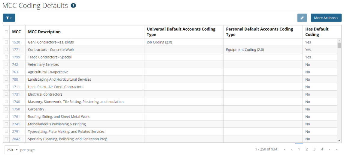 mcc coding defaults page